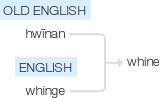 Ety img whine.png