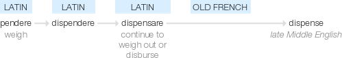 Ety img dispense.png