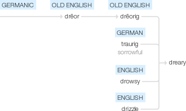 Ety img dreary.png