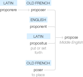 Ety img proposal.png