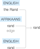 Ety img rand.png