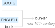Ety img bunker.png