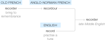 Ety img recorder.png