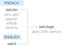 Ety img sabotage.png