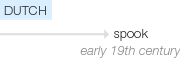 Ety img spook.png