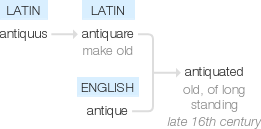 Ety img antiquated.png