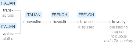 Ety img travesty.png