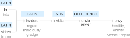 Ety img envy.png