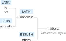 Ety img irrational.png