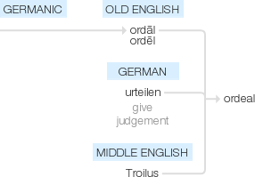 Ety img ordeal.png