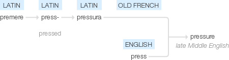 Ety img pressuring.png