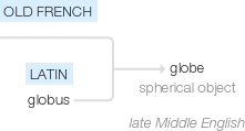 Ety img globe.png