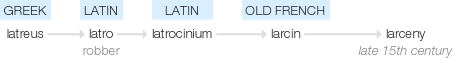 Ety img larceny.png