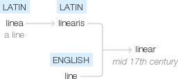 Ety img linear.png