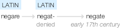 Ety img negate.png