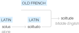 Ety img solitude.png