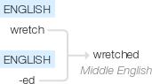 Ety img wretched.png
