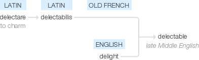 Ety img delectable.png