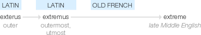 Ety img extreme.png