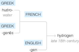 Ety img hydrogen.png
