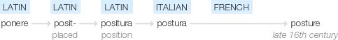 Ety img posturing.png