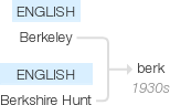 Ety img burke.png