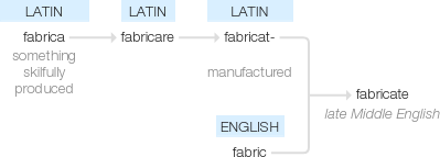 Ety img fabrication.png