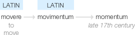 Ety img momentum.png