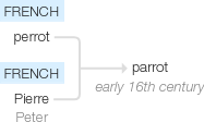 Ety img parrot.png