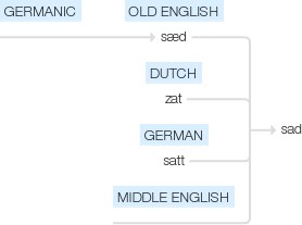 Ety img sad.png