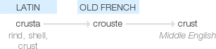 Ety img crust.png