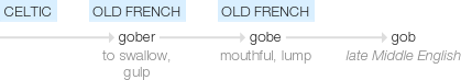 Ety img gob.png