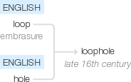 Ety img loophole.png