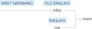 Ety img mash.png