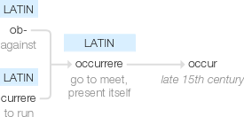 Ety img occur.png