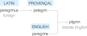 Ety img pilgrim.png