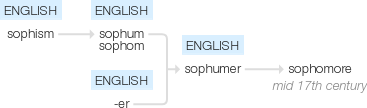 Ety img sophomore.png