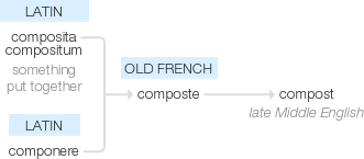 Ety img compost.png