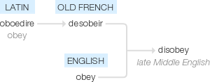 Ety img disobey.png