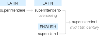 Ety img superintendent.png