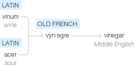 Ety img vinegar.png
