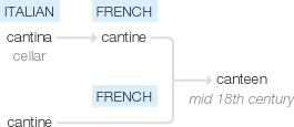 Ety img canteen.png