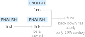Ety img flunk.png