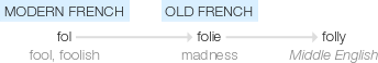 Ety img folly.png
