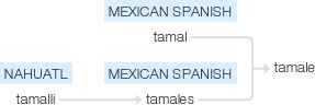 Ety img tamale.png
