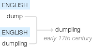 Ety img dumplings.png