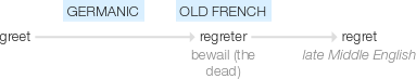 Ety img regret.png