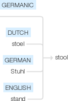 Ety img stool.png