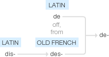 Ety img de.png