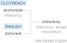 Ety img dishonesty.png